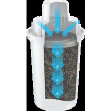image Wasserfilter